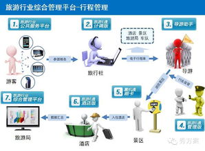 構建未來 基于互聯網的智慧旅游整體建設與信息服務方案